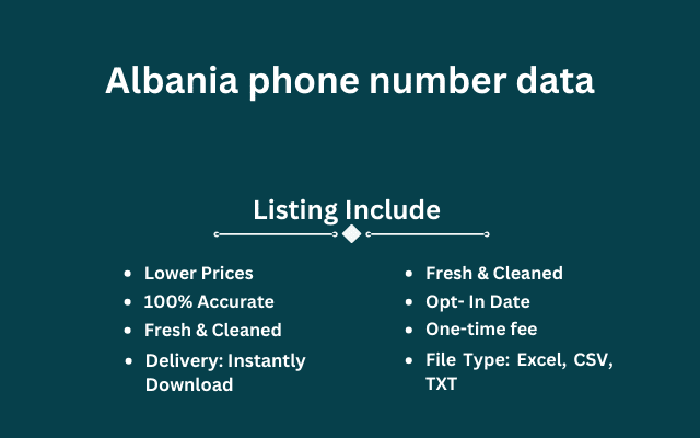 Albania Number Data