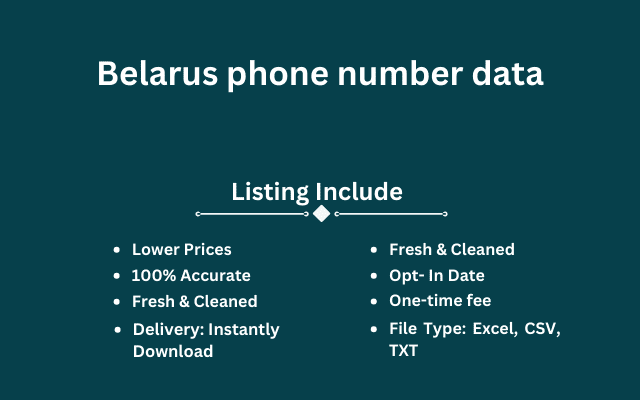 Belarus phone number data