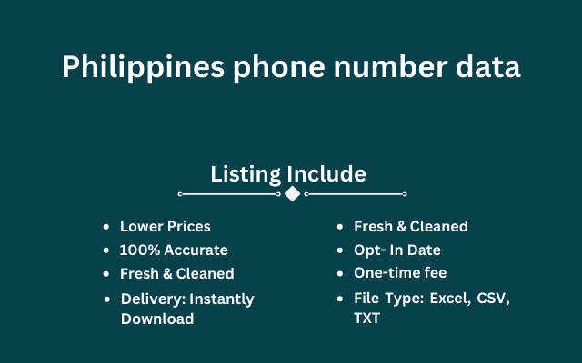 Philippines phone number data