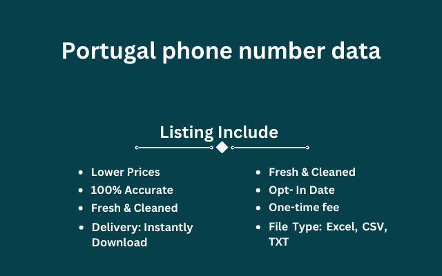 Portugal phone number data