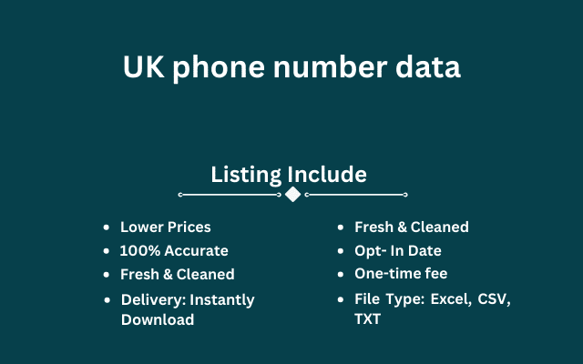 UK phone number data