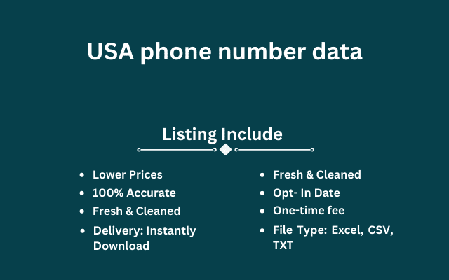 USA phone number data