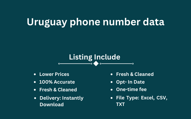 Uruguay phone number data